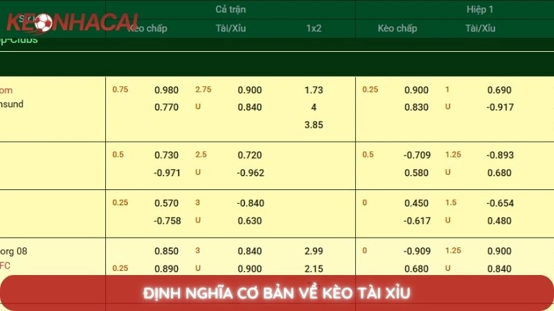 Định nghĩa cơ bản về kèo tài xỉu