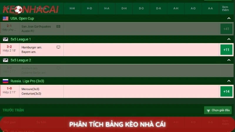 Phân Tích Bảng Kèo Nhà Cái